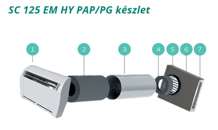 SC 125 EM HY PAP/PG